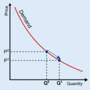 Principles of Microeconomics