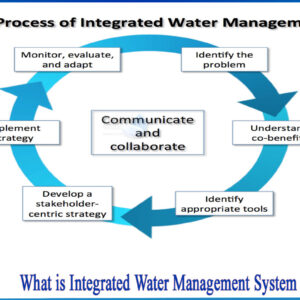 Integrated Water Resources